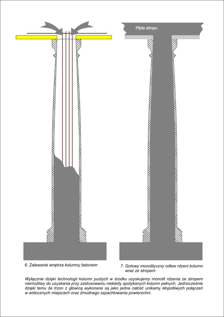 KOLUMNA BETONOWA TOSKANSKA – FILAR OZDOBNY 40/34cm - Kolumny Betonowe